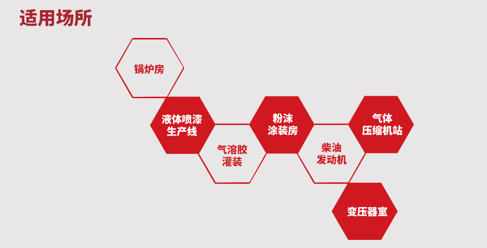 FS10-R火焰探測器適用場所