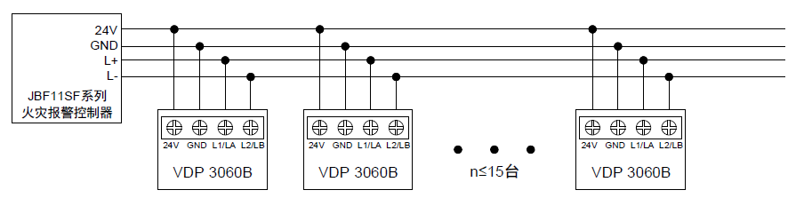 JBF-VDP3060B火災(zāi)顯示盤