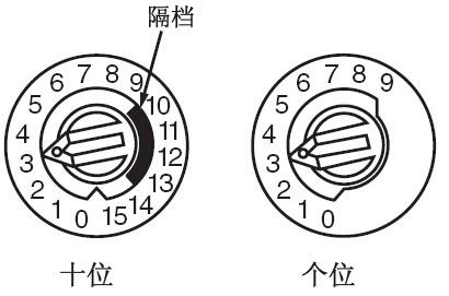 編碼開關(guān)示意圖