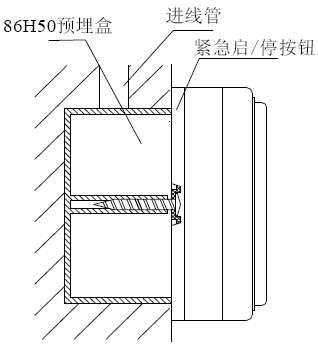 安裝孔距