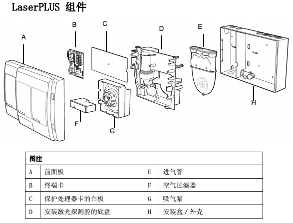 VLP-400極早期空氣采樣煙霧探測(cè)器