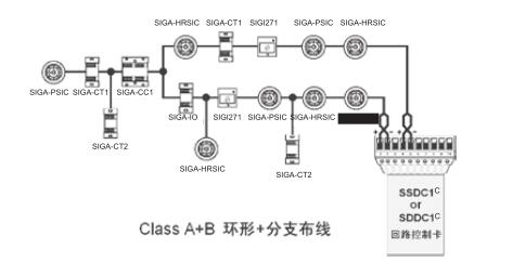 EST3智能火災(zāi)報(bào)警控制器