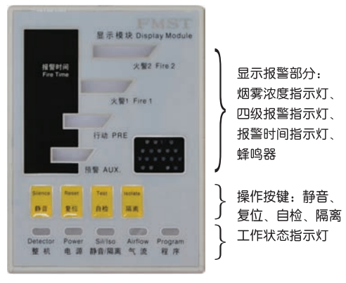 FMST-M1顯示報(bào)警模塊