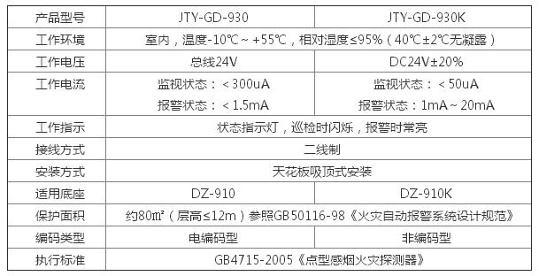 JTY-GD-930 型點(diǎn)型光電感煙火災(zāi)探測(cè)器參數(shù)