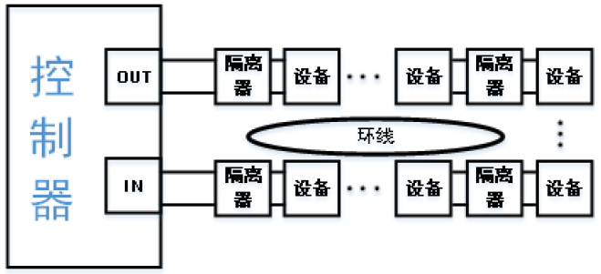 GS-MOD8031隔離器系統(tǒng)接線圖