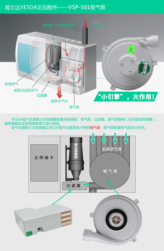 VSP-501吸氣泵 威士達抽氣泵