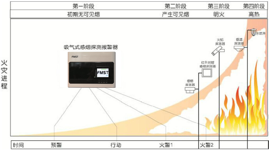 FMST-FXS-44D可探測的火災(zāi)范圍