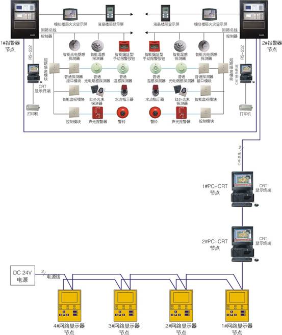 E98智能火災報警系統(tǒng)