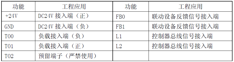 FJ-KZJ-301輸入輸出接口