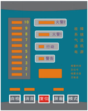 JTY-BK724極早期火災(zāi)探測(cè)器面板布置圖