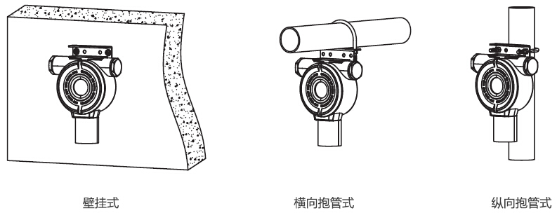 C630/E氣體檢測儀安裝安裝方式