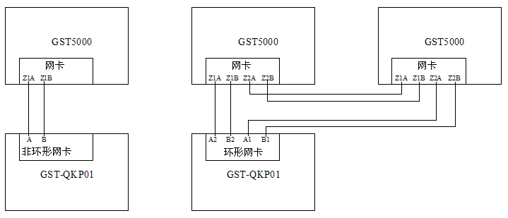 氣體滅火控制器安裝