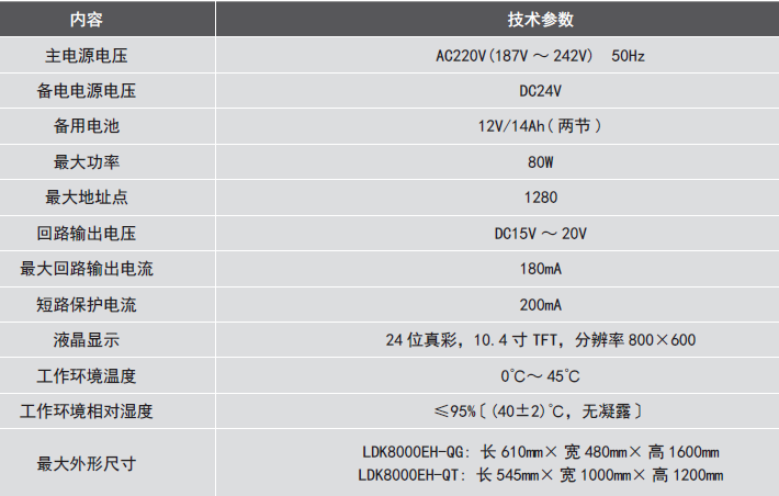 LDK8000EH-QG<a href=http://www.xiaofangw.com/dianqihuozai/ target=_blank class=infotextkey>電氣火災監(jiān)控</a>設備參數(shù)