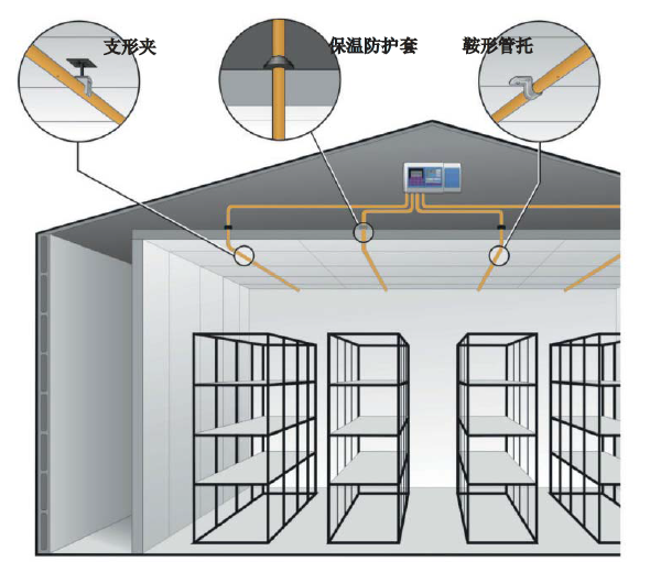 樣管網(wǎng)在冷庫(kù)中的布局