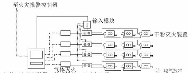 地下綜合管廊自動滅火系統(tǒng)設(shè)計方案