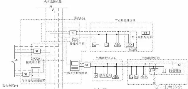 地下綜合管廊火災(zāi)自動報警系統(tǒng)設(shè)計方案