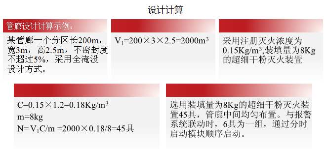 地下綜合管廊超細(xì)干粉滅火系統(tǒng)解決方案