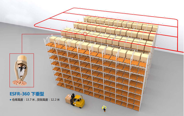 倉庫噴淋保護(hù)解決方案