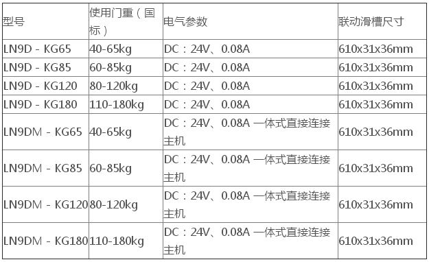 LN9D防火門電動閉門器選型