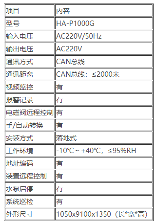 HA-P1000Q智能掃描滅火裝置控制器