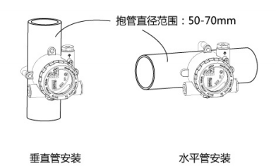 Trax31總線輸入輸出模塊安裝方式