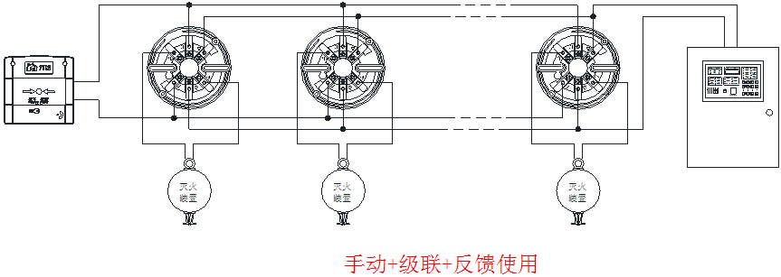 BK900D獨(dú)立式自動(dòng)滅火啟動(dòng)裝置應(yīng)用示意圖