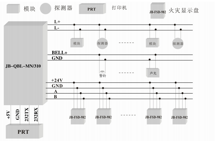 JB-QBL-MN/310火災(zāi)報(bào)警控制器系統(tǒng)接線圖