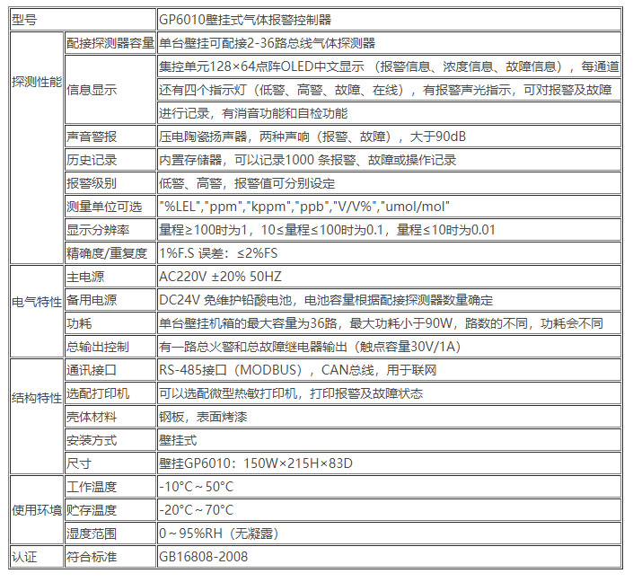 GP6010系列氣體報警控制器