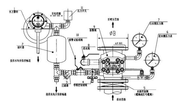消防濕式報(bào)警閥結(jié)構(gòu)圖