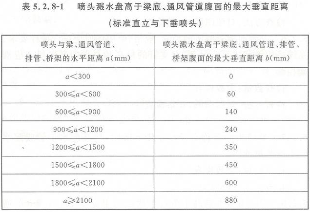 早期抑制快速響應(yīng)噴頭的安裝要求