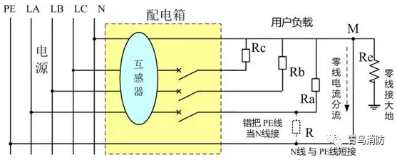 互感器用戶側(cè)零線重復(fù)接地