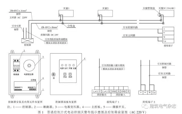 普通電動(dòng)排煙天窗布線示意圖及控制箱安裝圖