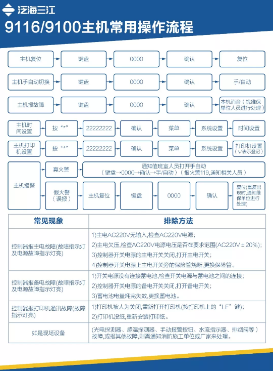 泛海三江消防主機(jī)常用操作流程圖