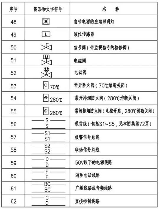 火災(zāi)自動報警系統(tǒng)