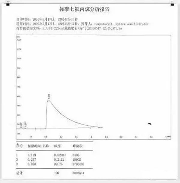 氣體滅火系統(tǒng)的安裝以及會發(fā)生爆炸危害的原因分析、檢測方法