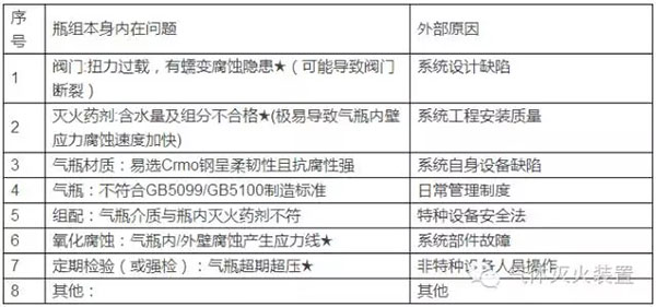 氣體滅火系統(tǒng)的安裝以及會發(fā)生爆炸危害的原因分析、檢測方法