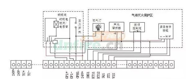 氣體滅火系統(tǒng)的安裝以及會發(fā)生爆炸危害的原因分析、檢測方法