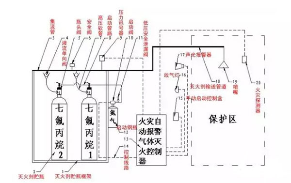 氣體滅火系統(tǒng)的安裝以及會發(fā)生爆炸危害的原因分析、檢測方法