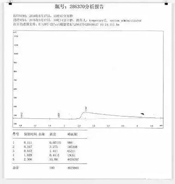 氣體滅火系統(tǒng)的安裝以及會發(fā)生爆炸危害的原因分析、檢測方法