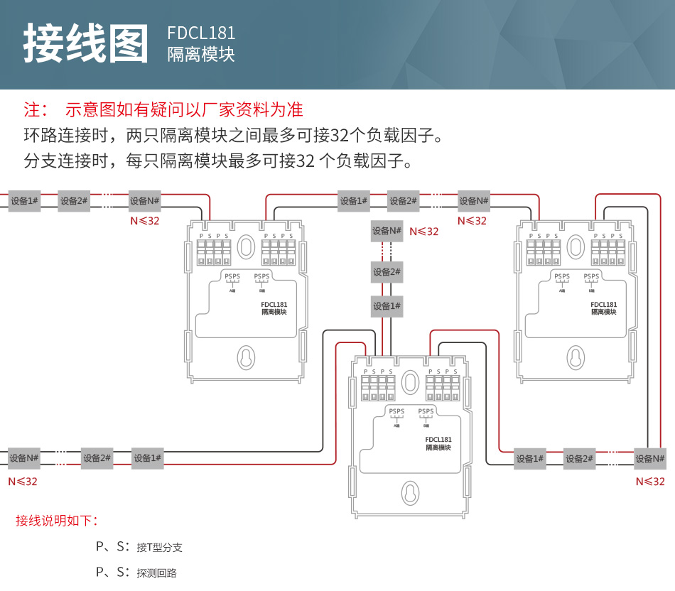 西門(mén)子FDCL181隔離模塊接線(xiàn)圖