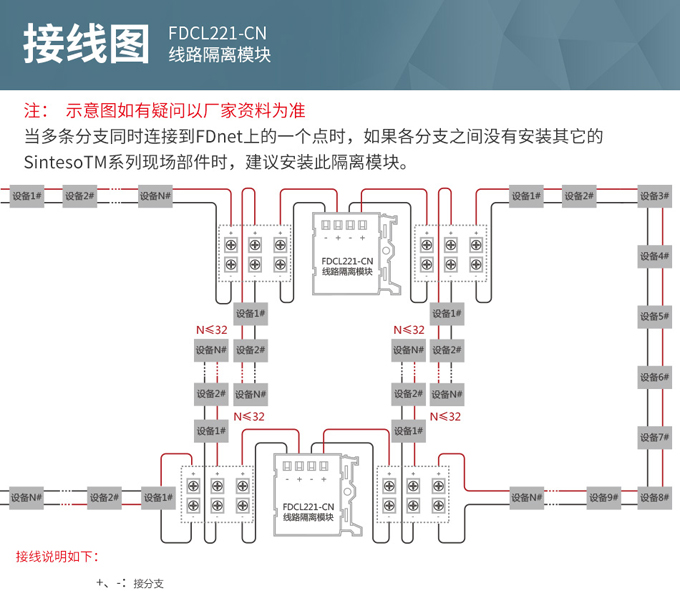 西門子FDCL221-CN線路隔離模塊