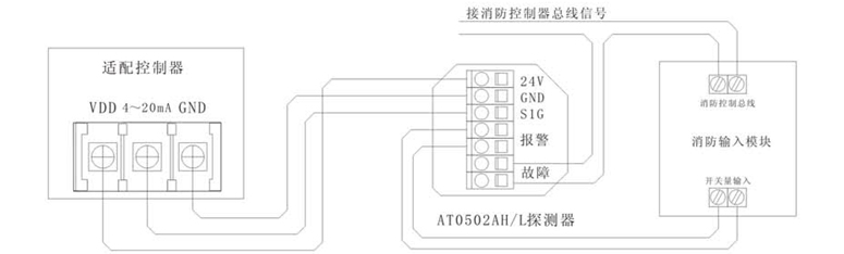 XP3000點(diǎn)型可燃?xì)怏w探測(cè)器