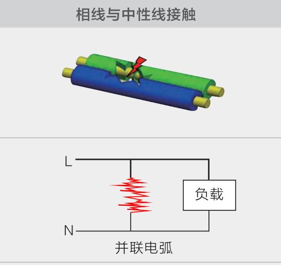 串聯(lián)/并聯(lián)/對地故障電弧起源及原理