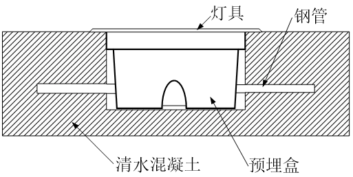 地埋式消防應急燈具安裝