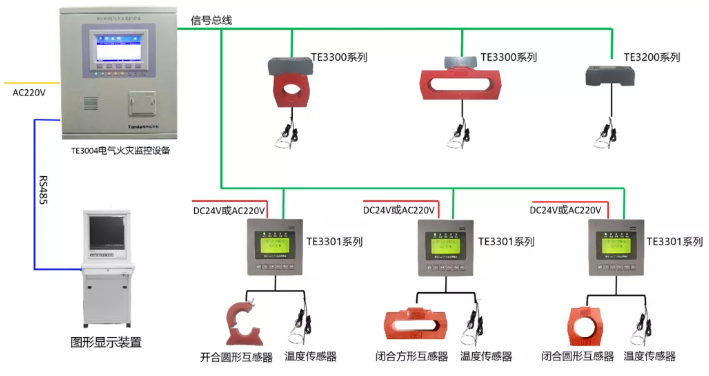 <a href=http://www.xiaofangw.com/dianqihuozai/ target=_blank class=infotextkey>電氣火災(zāi)監(jiān)控</a>系統(tǒng)接線